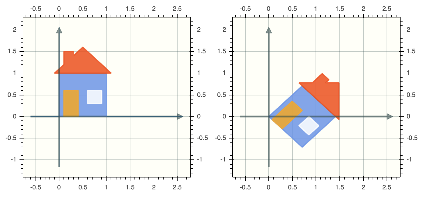 MTH 309 (Rai) MTH 309